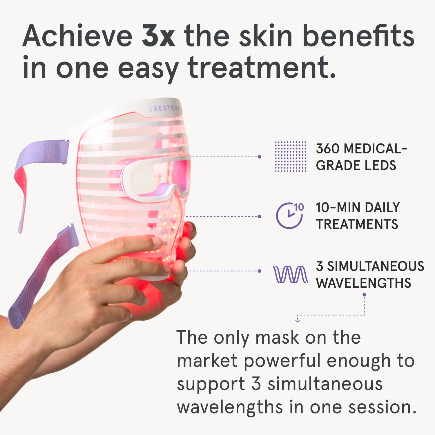 Achieve 3 times the skin benefits in one easy treatment with the iRESTORE LED face mask featuring 360 Medical-Grade LEDs, 10-Min Daily Treatments,
3 Simultaneous Wavelengths. The only mask on the market powerful enough to support 3 simultaneous wavelengths in one session.