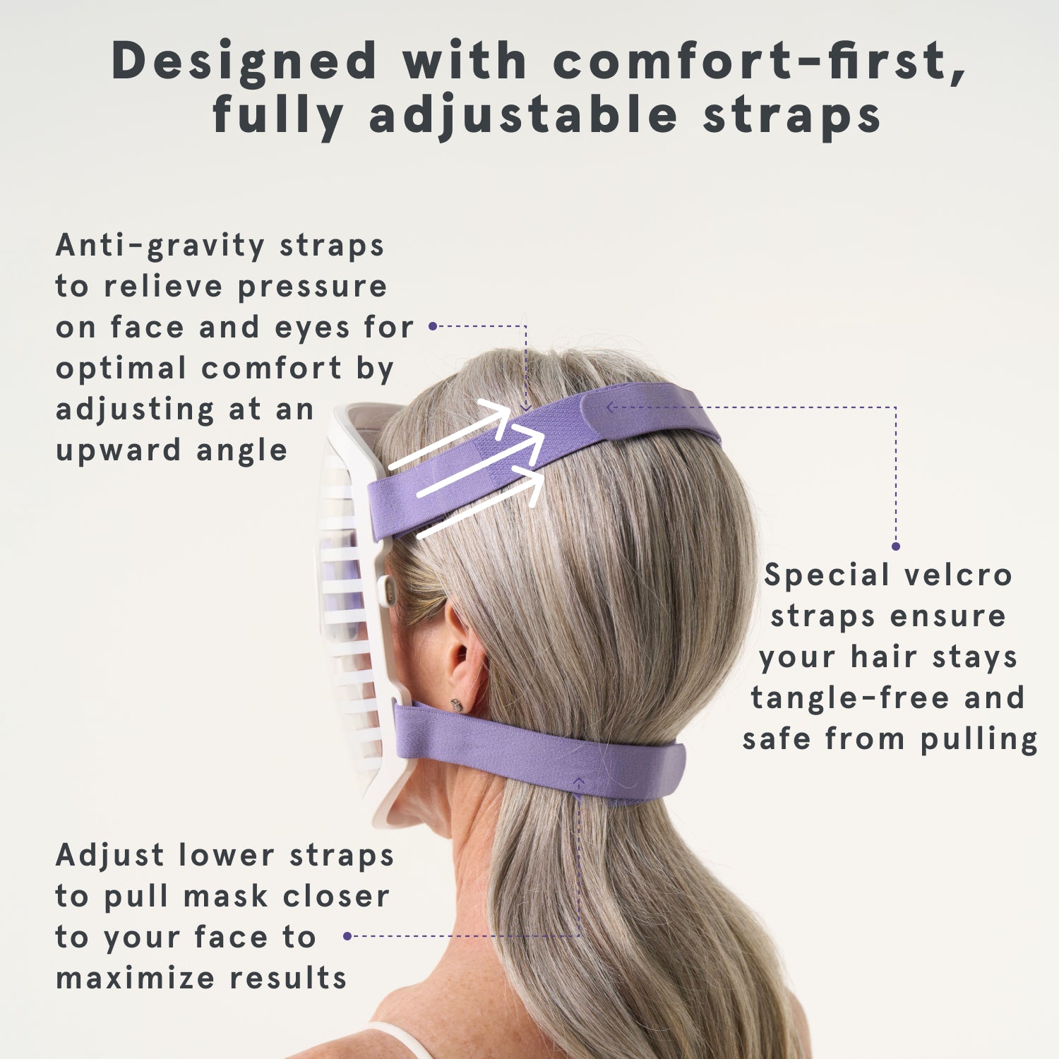 Woman wearing the iRESTORE LED face mask emphasizing how the mask is designed with comfort first, fully adjustable straps. Anti-gravity straps to relieve pressure on face and eyes for optimal comfort by adjusting at an upward angle. Special velcro straps ensure your hair stays tangle-free and safe from pulling. Adjust lower straps to pull mask closer to your face to maximize results.
