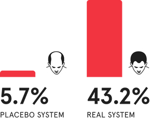 Placebo Vs Real System