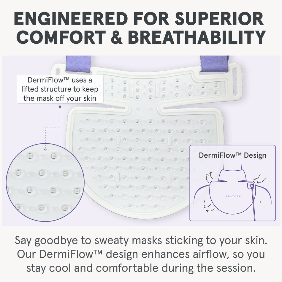 ENGINEERED FOR SUPERIOR COMFORT & BREATHABILITY.
Back of iRESTORE LED neck and chest mask showing the DermiFlowTM design that uses a lifted structure to keep the mask off your skin. Say goodbye to sweaty masks sticking to your skin. Our DermiFlowTM design enhances airflow, so you stay cool and comfortable during the session.