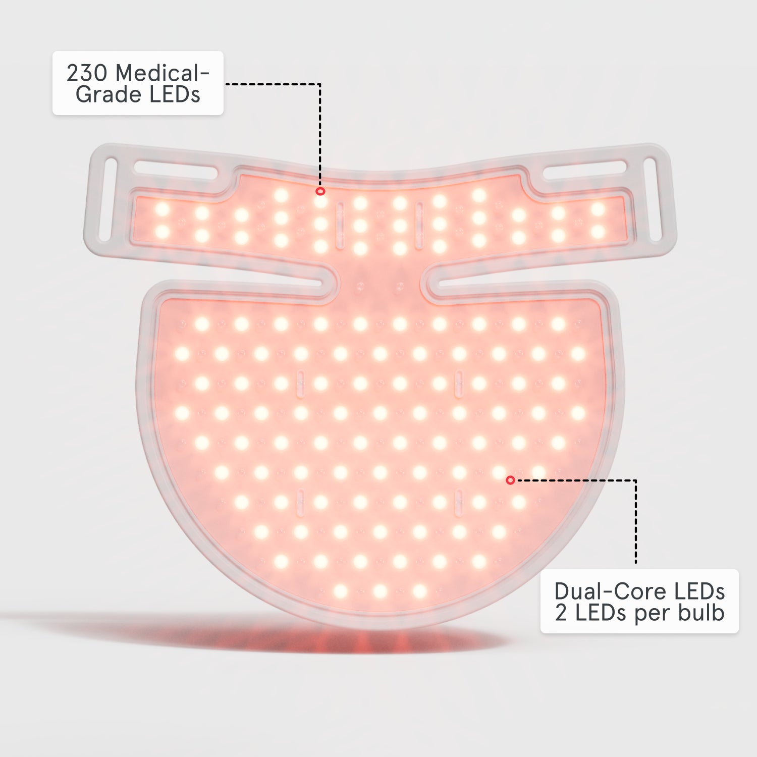 Back of the iRESTORE led neck and chest mask with red light turned on showcasing the 230 medical-grade LEDs and Dual-core LEDs 2 LEDs per bulb