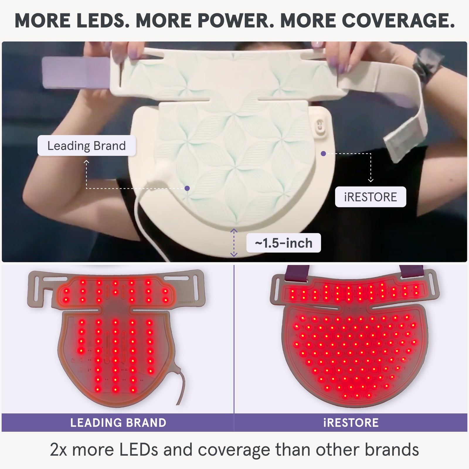 More LEDs. More Power. More Coverage. Top image showing the iRESTORE neck and chest mask is 1.5 inch wider, providing greater coverage. Bottom image shows Comparison of two LED neck and chest masks highlighting power: The bottom image shows  iRESTORE's LED neck and chest mask having 230 medical-grade LEDs 2 times more than the competitor mask.