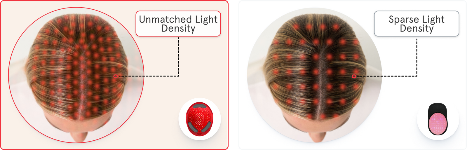 A side by side image comparing the light density of the iRESTORE compared to other laser cap. The left image shows the iRESTORE Professional device has unmatched light density while the right image shows the laser cap with sparse light density.